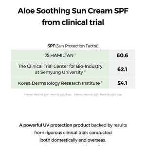 [CORSRX] Aloe Soothing Sun Cream SPF50+/